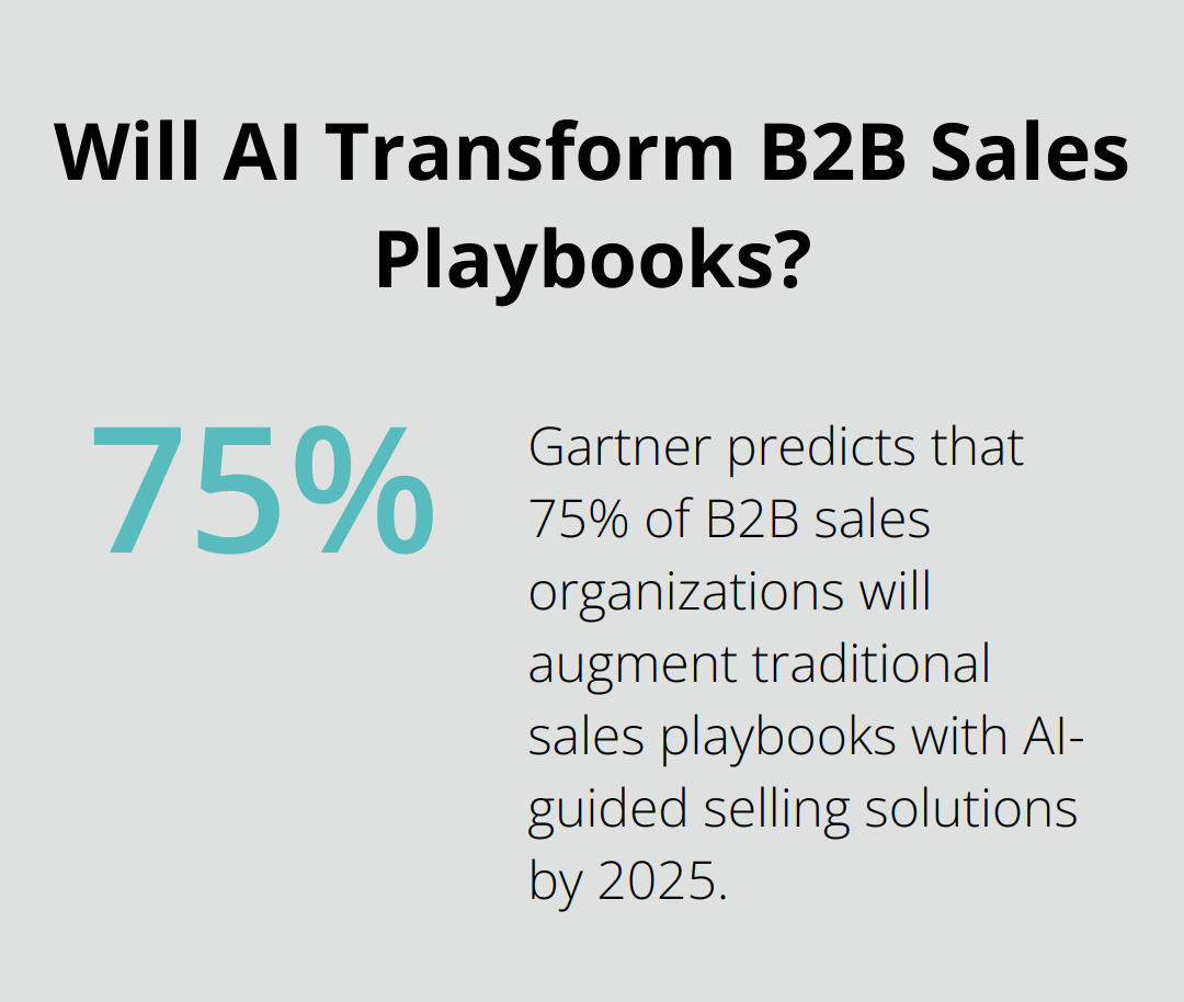 Infographic: Will AI Transform B2B Sales Playbooks? - ai sales assistant software