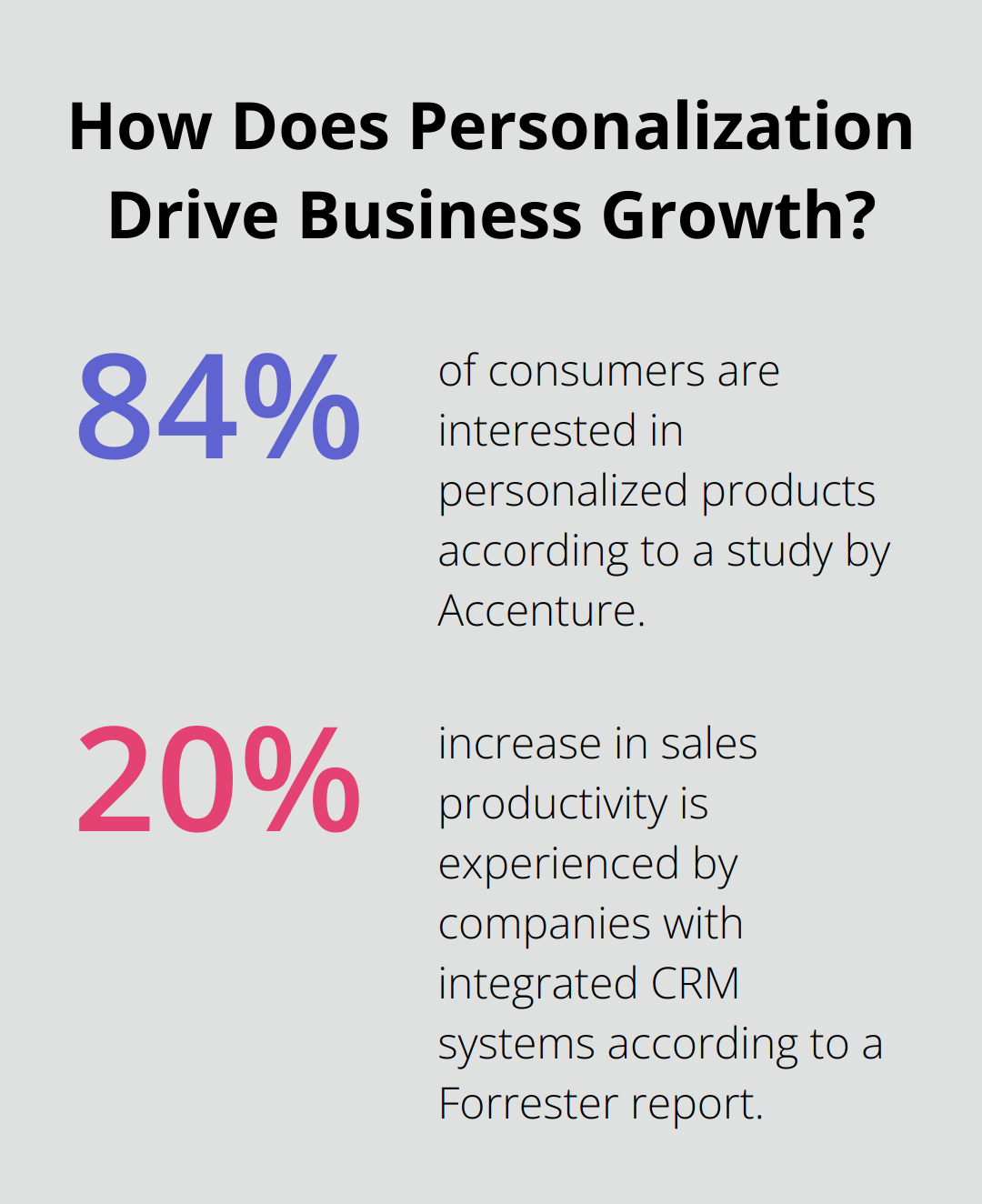 Infographic: How Does Personalization Drive Business Growth?