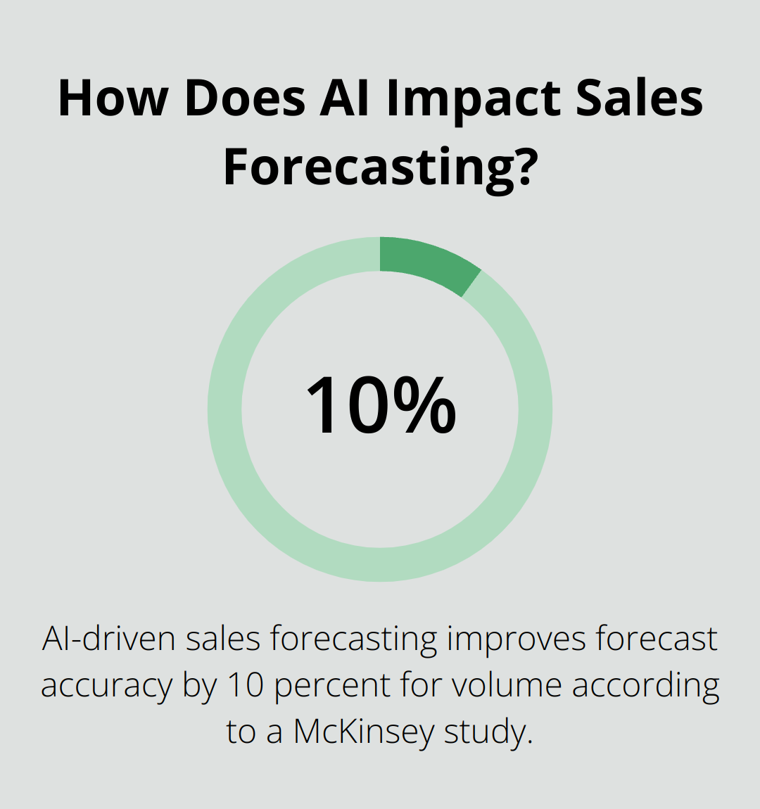 Infographic: How Does AI Impact Sales Forecasting?