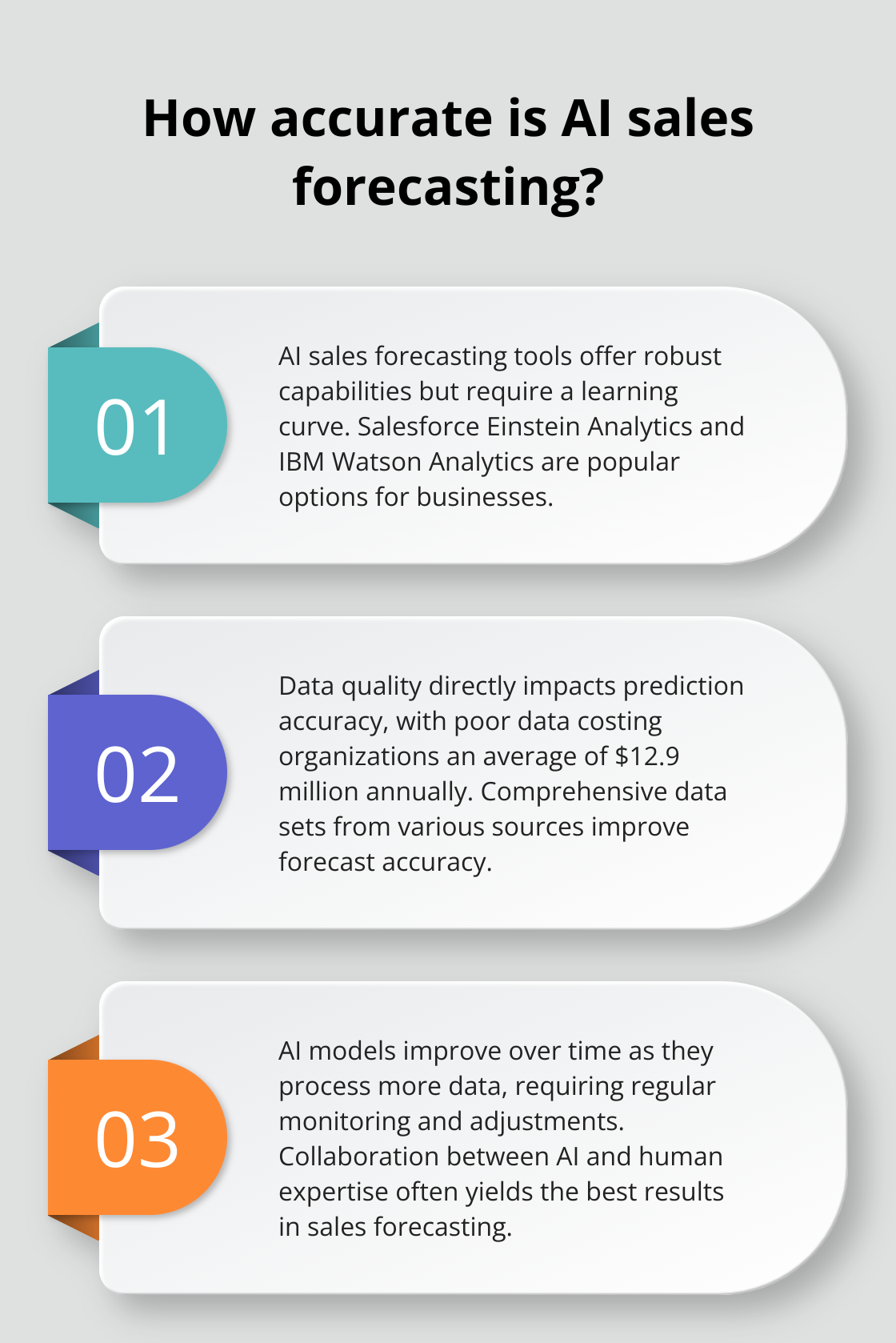 Infographic: How accurate is AI sales forecasting?