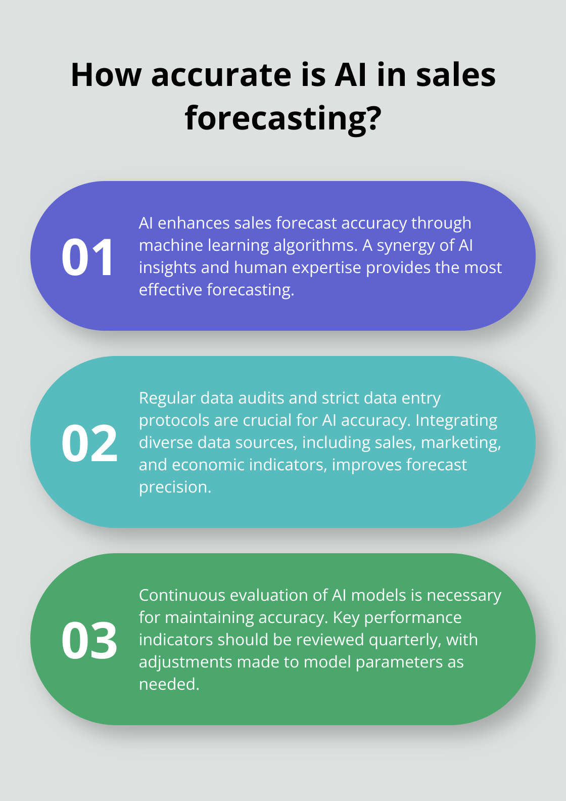 Infographic: How accurate is AI in sales forecasting?