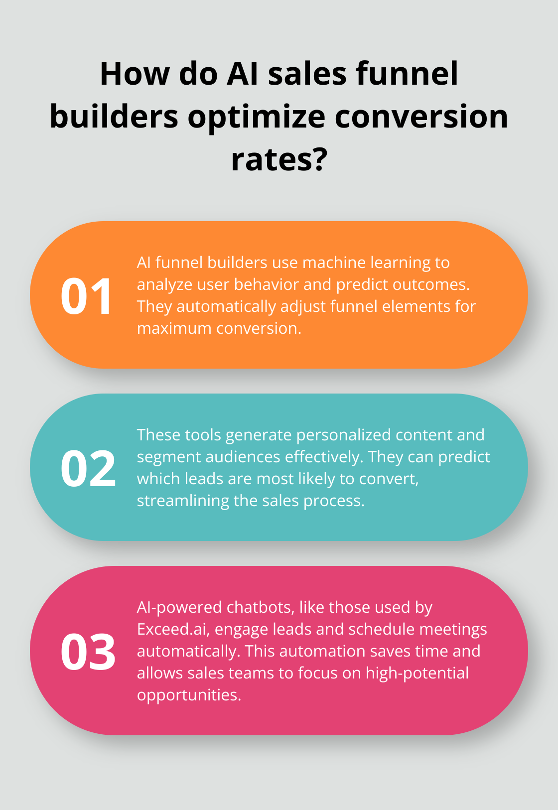 Infographic: How do AI sales funnel builders optimize conversion rates?