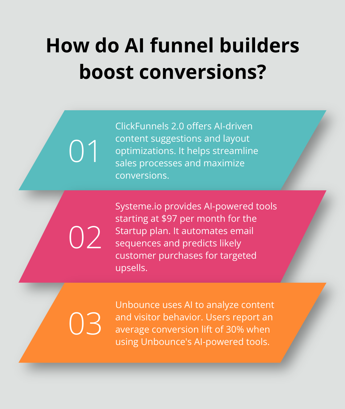 Infographic: How do AI funnel builders boost conversions? - ai sales funnel builder