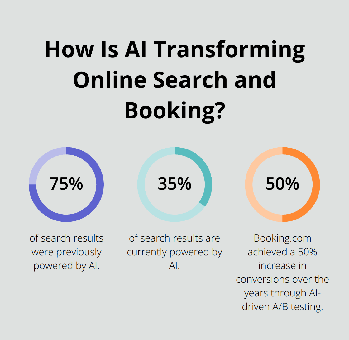 Infographic: How Is AI Transforming Online Search and Booking?