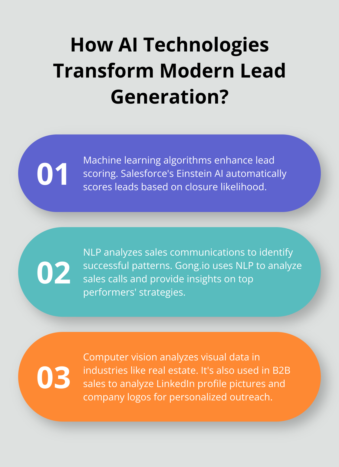 Infographic: How AI Technologies Transform Modern Lead Generation?