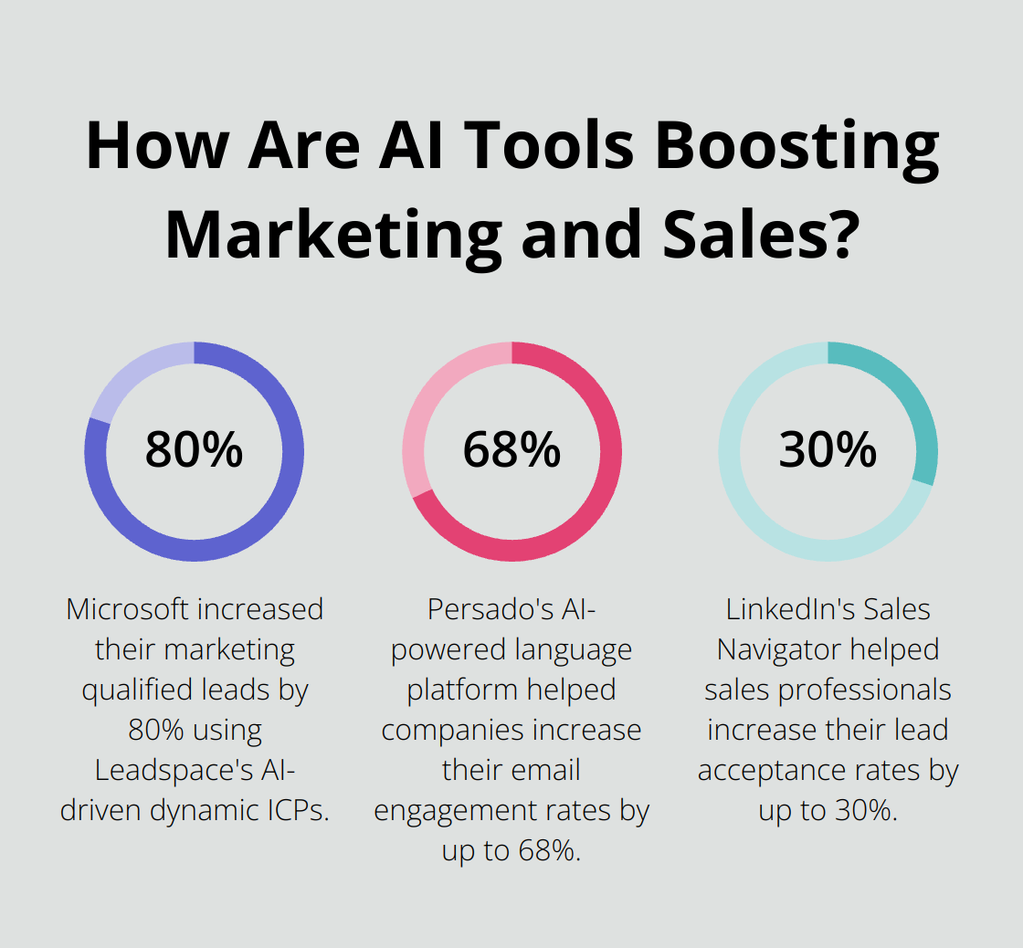 Infographic: How Are AI Tools Boosting Marketing and Sales?