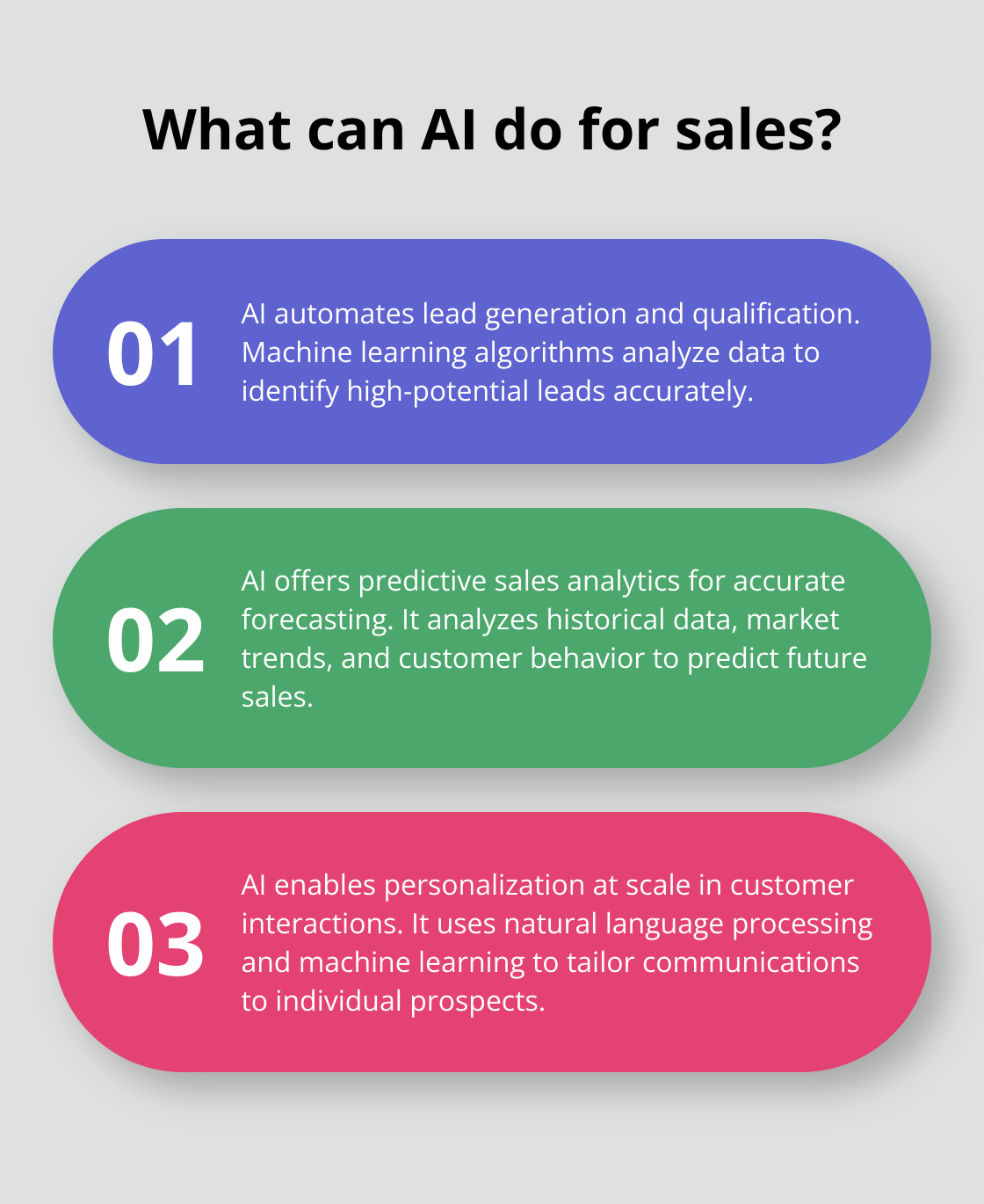 Infographic: What can AI do for sales?