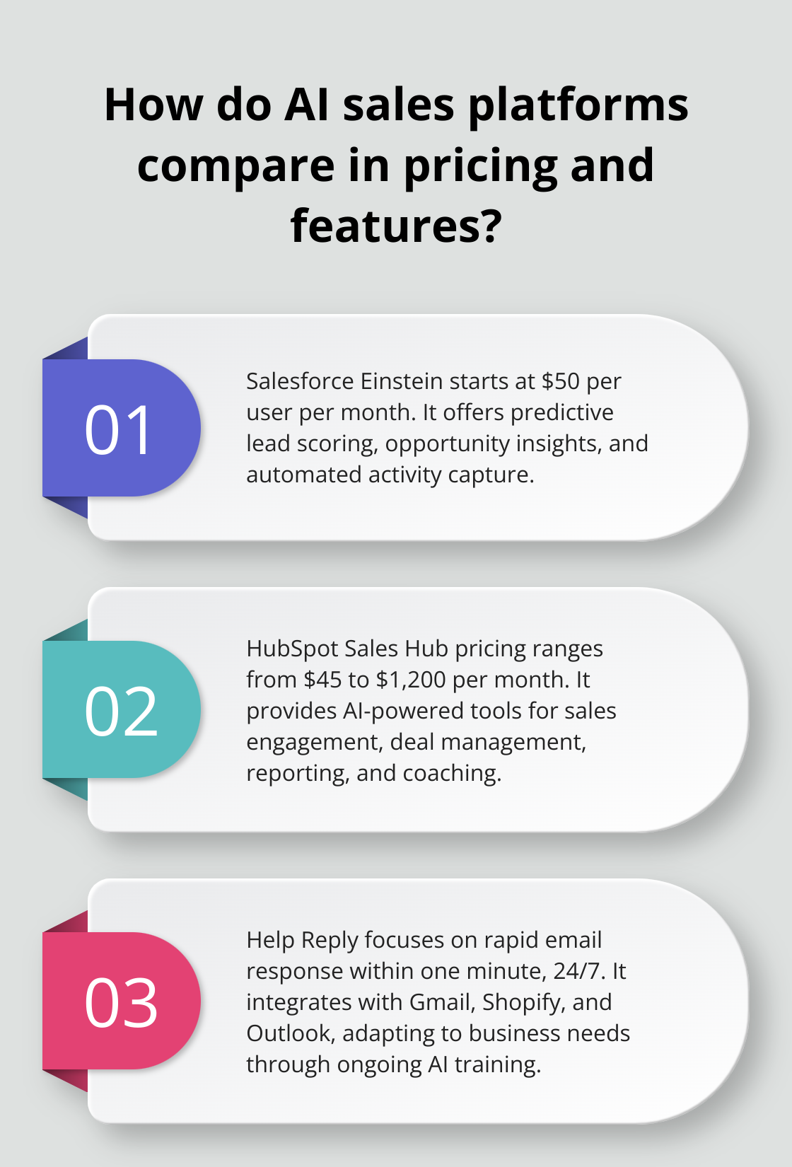 Infographic: How do AI sales platforms compare in pricing and features?