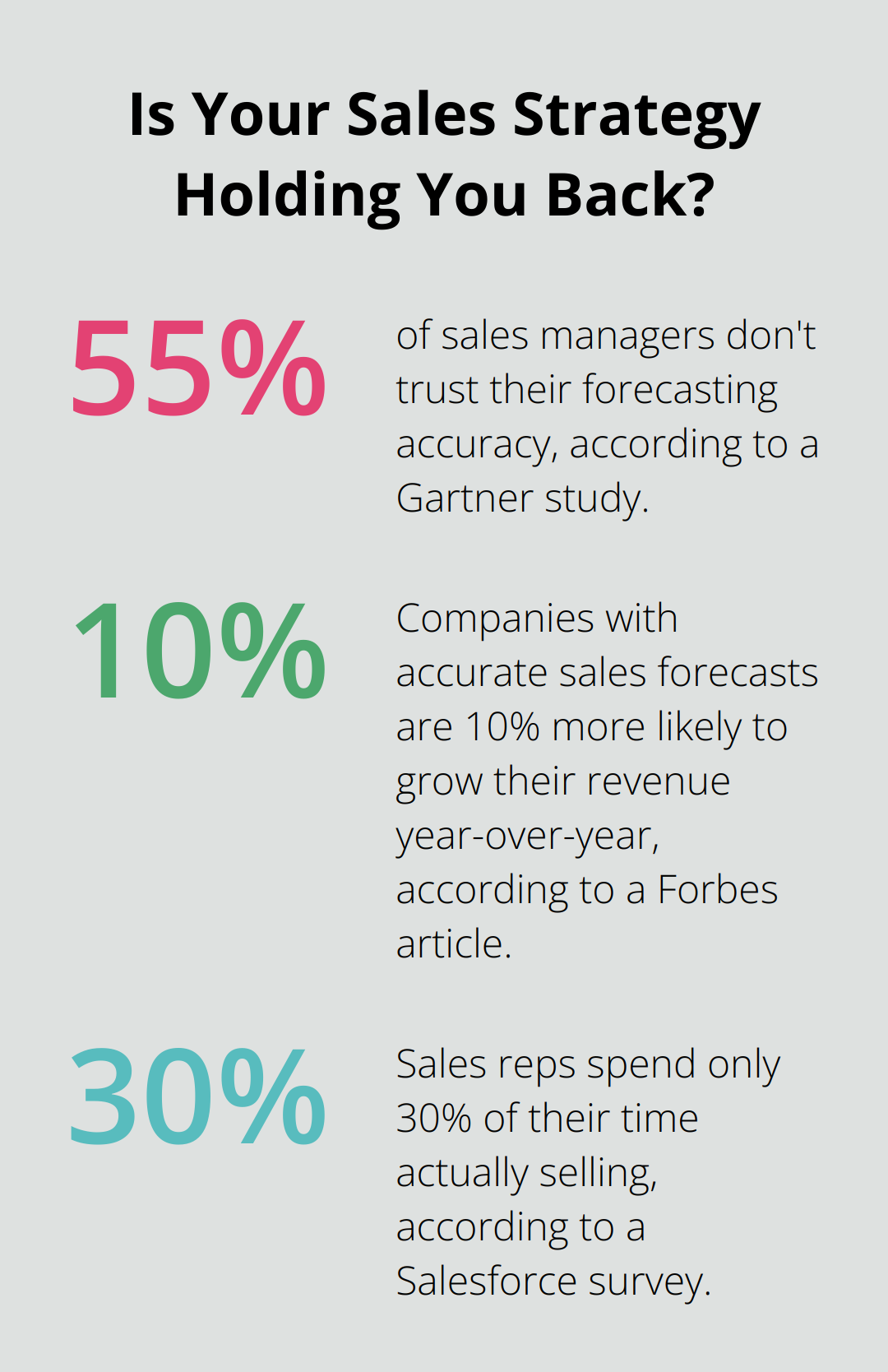 Infographic: Is Your Sales Strategy Holding You Back? - ai sales platform