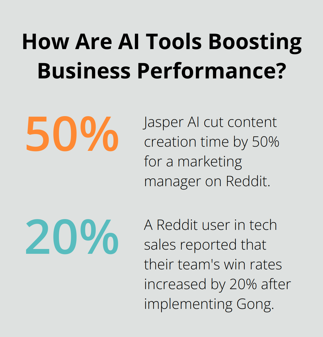 Infographic: How Are AI Tools Boosting Business Performance?