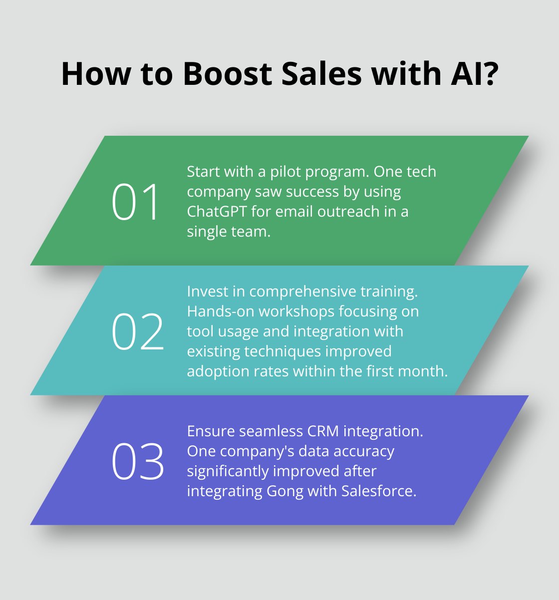 Infographic: How to Boost Sales with AI? - ai sales reddit