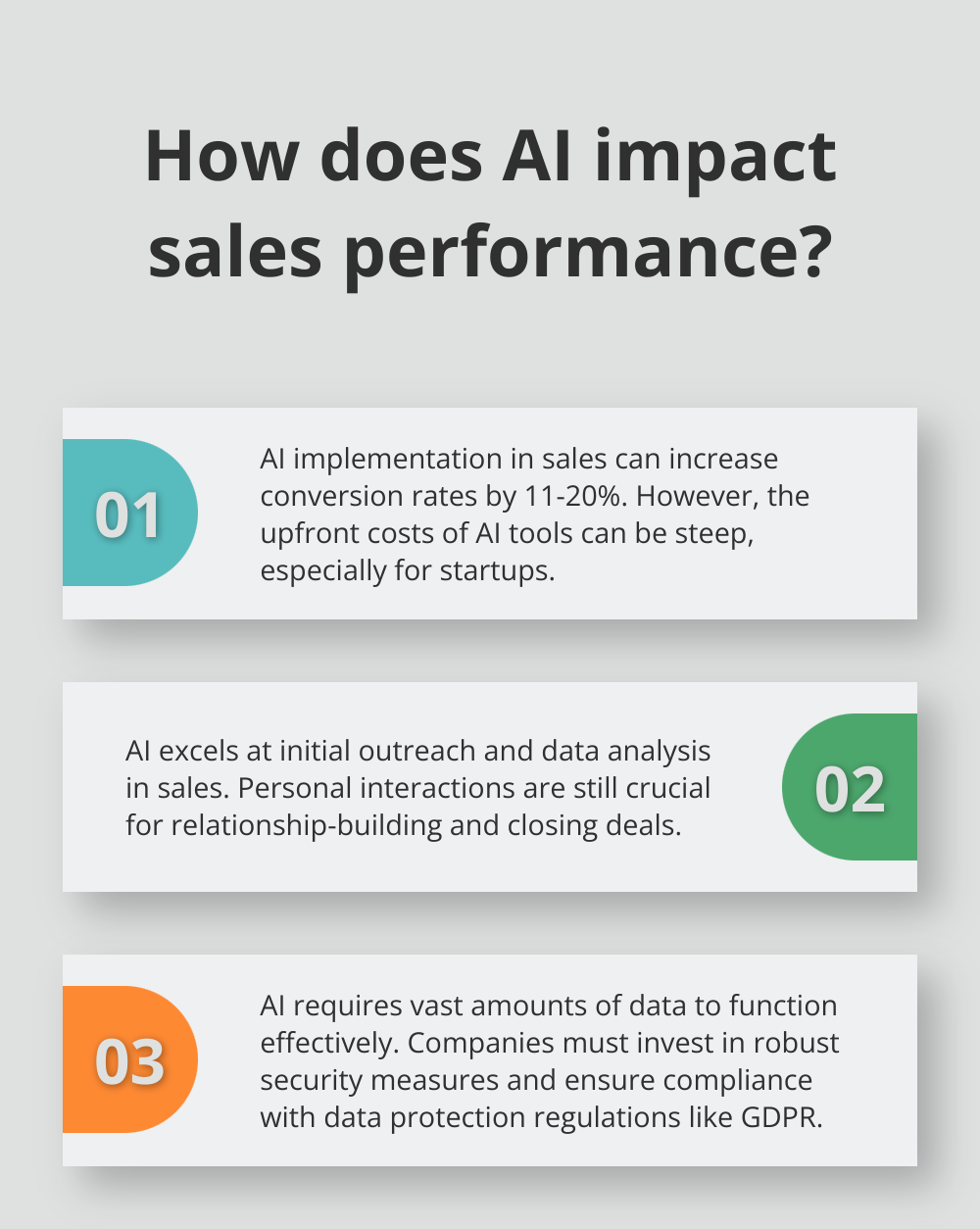 Infographic: How does AI impact sales performance? - ai sales reddit