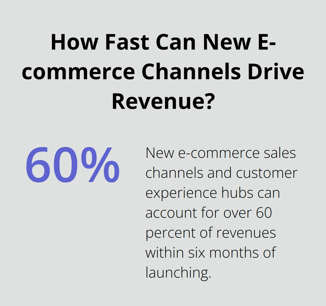 Infographic: How Fast Can New E-commerce Channels Drive Revenue? - best ai sales assistant software