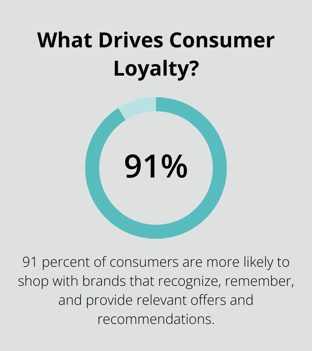 Infographic: What Drives Consumer Loyalty?