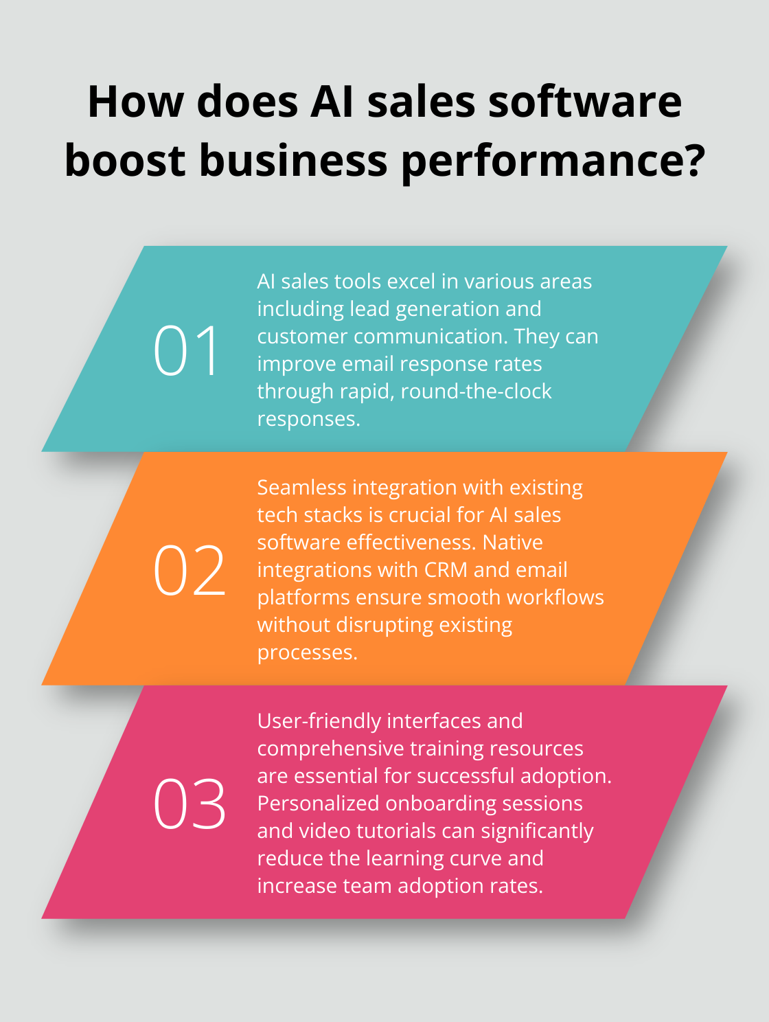 Infographic: How does AI sales software boost business performance? - best ai sales software