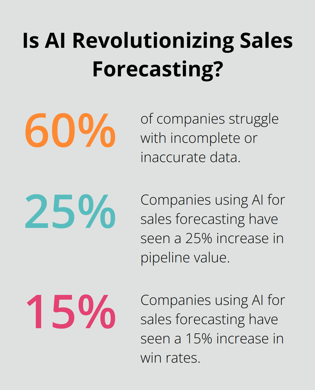 Infographic: Is AI Revolutionizing Sales Forecasting? - best ai tools for sales prospecting