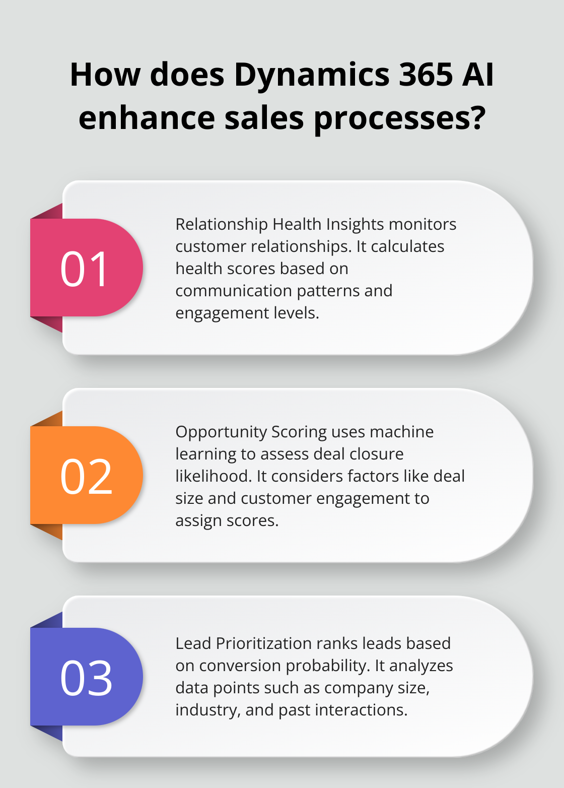 Infographic: How does Dynamics 365 AI enhance sales processes?