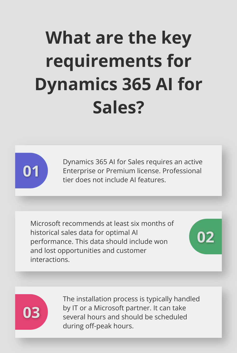 Infographic: What are the key requirements for Dynamics 365 AI for Sales? - dynamics 365 ai for sales app