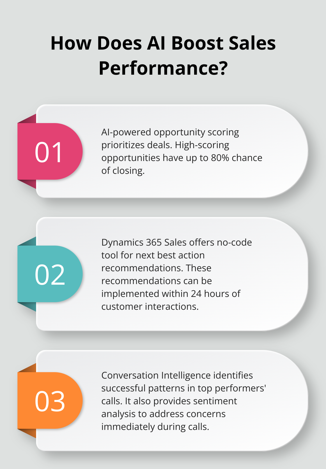 Infographic: How Does AI Boost Sales Performance?