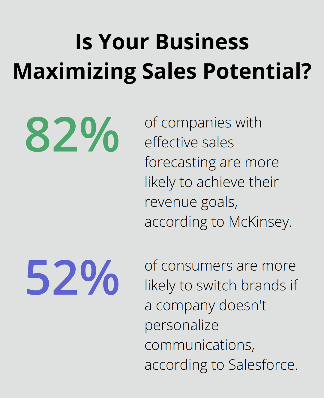 Infographic: Is Your Business Maximizing Sales Potential? - sales enablement and ai