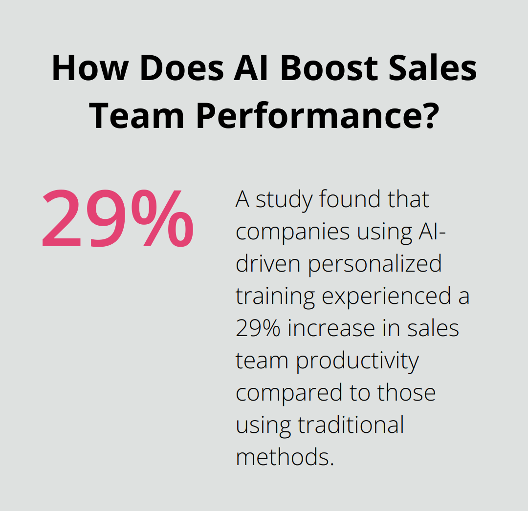 Infographic: How Does AI Boost Sales Team Performance?