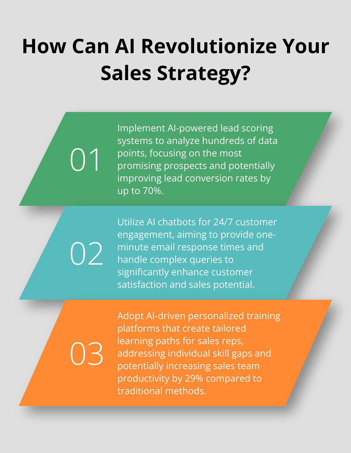 Infographic: How Can AI Revolutionize Your Sales Strategy? - sales enablement and ai