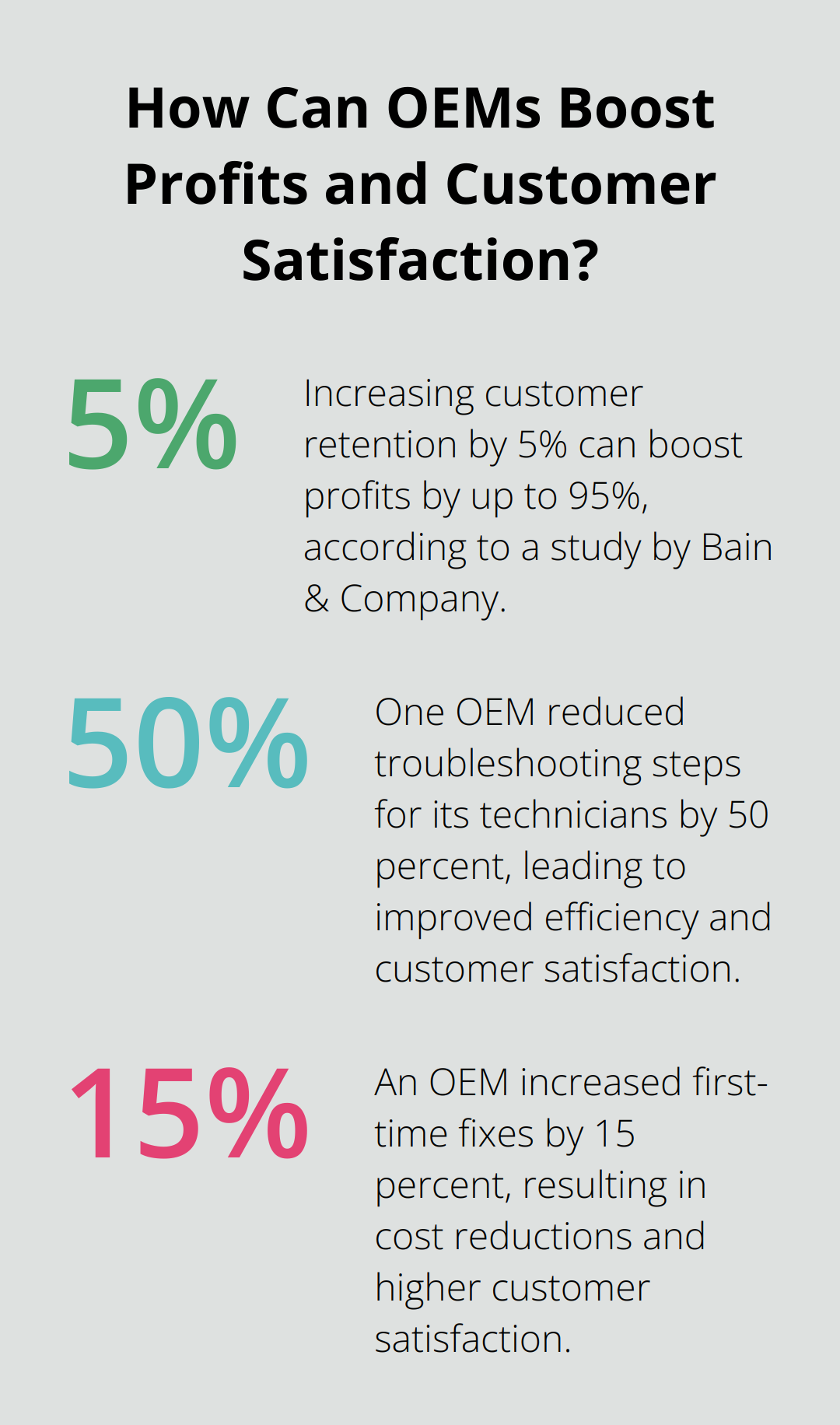 Infographic: How Can OEMs Boost Profits and Customer Satisfaction?