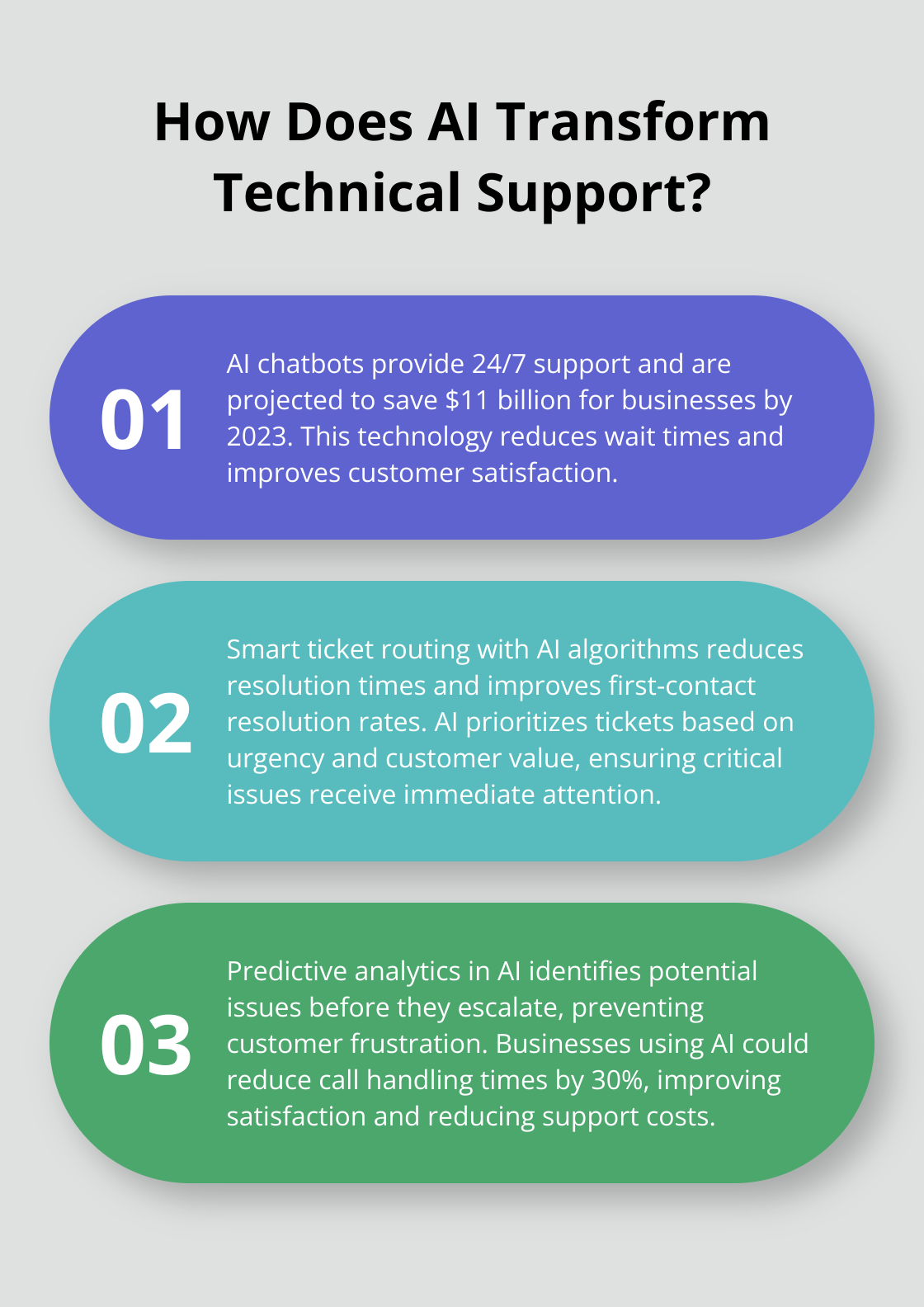 Infographic: How Does AI Transform Technical Support? - technical customer support importance