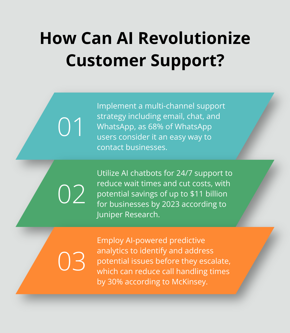 Infographic: How Can AI Revolutionize Customer Support? - technical customer support importance